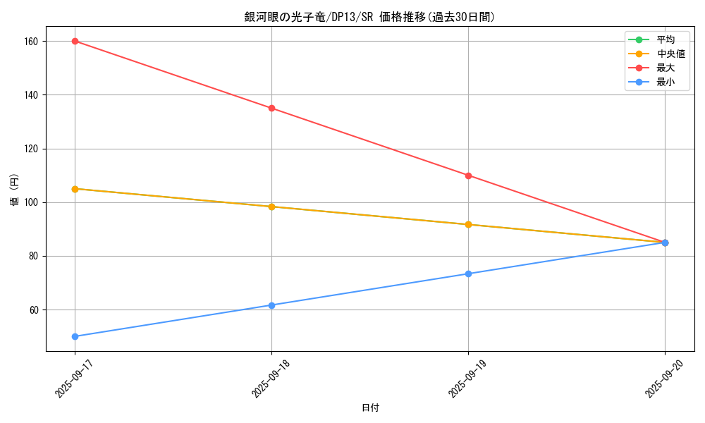 card_8575_series_18405_rarity_3_graph