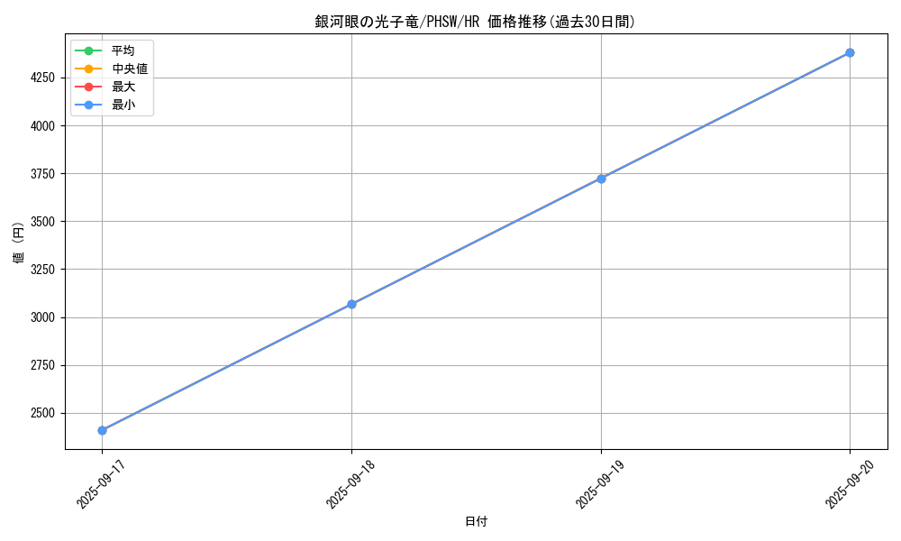 card_8575_series_19591_rarity_407_graph