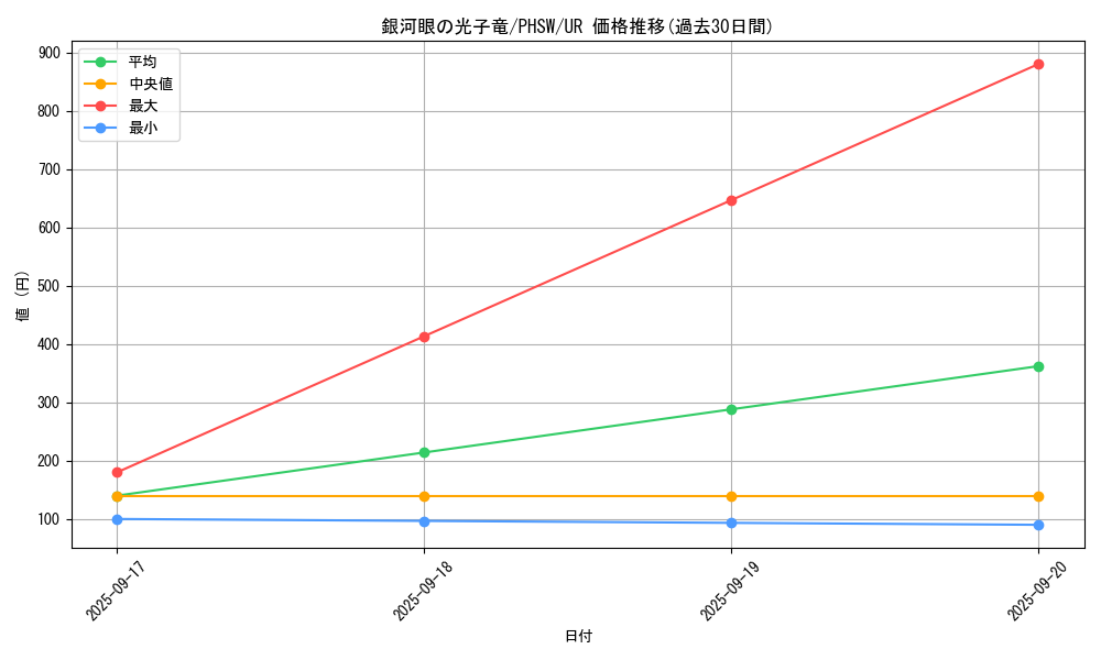 card_8575_series_19591_rarity_7_graph
