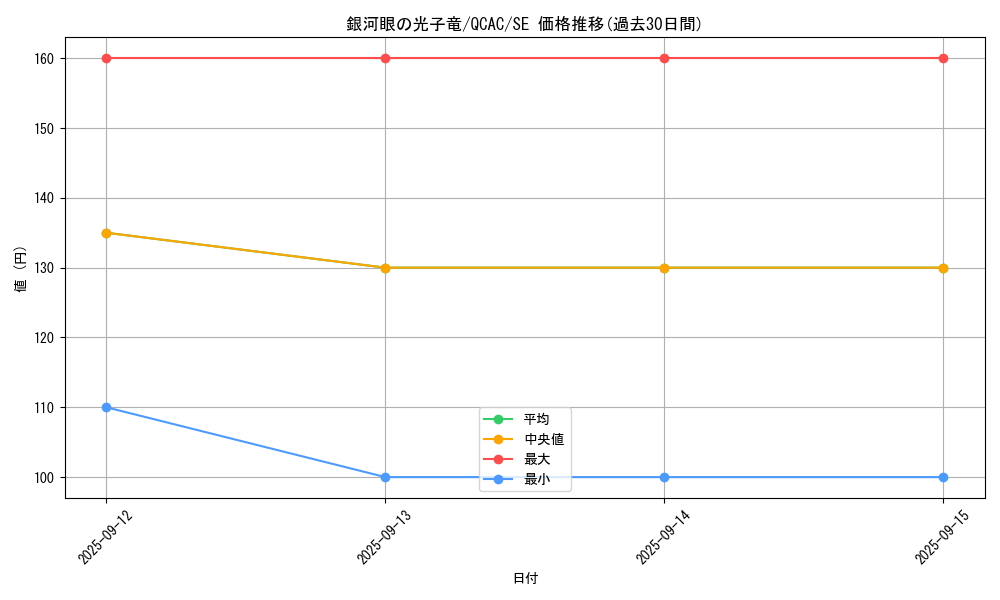 card_8575_series_2361_rarity_5_graph