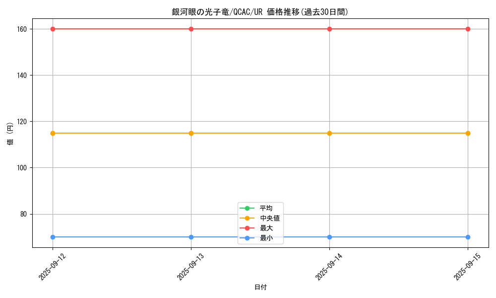 card_8575_series_2361_rarity_7_graph