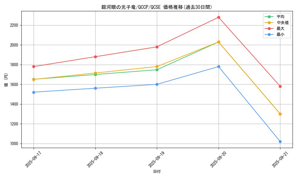 card_8575_series_2528_rarity_408_graph