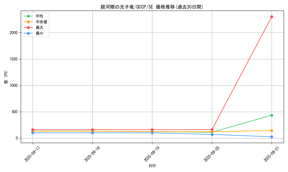 card_8575_series_2528_rarity_5_graph