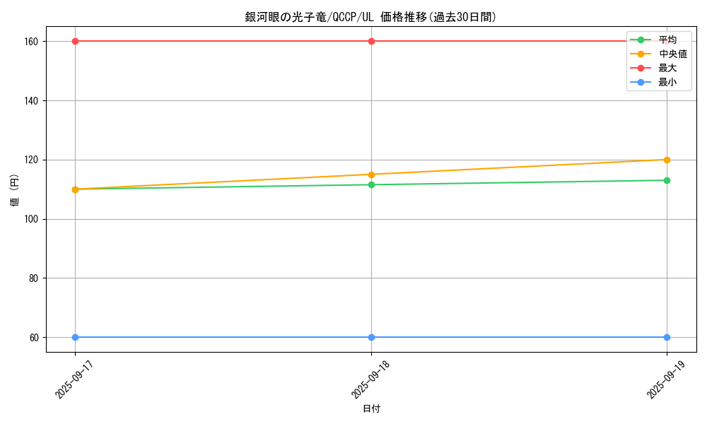 card_8575_series_2528_rarity_77_graph