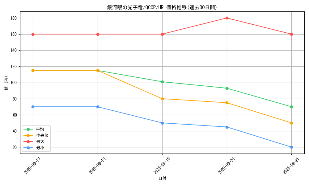 card_8575_series_2528_rarity_7_graph