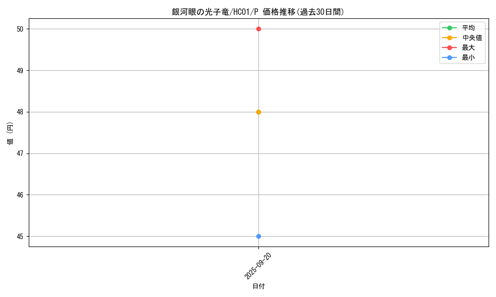 card_8575_series_4322_rarity_2_graph
