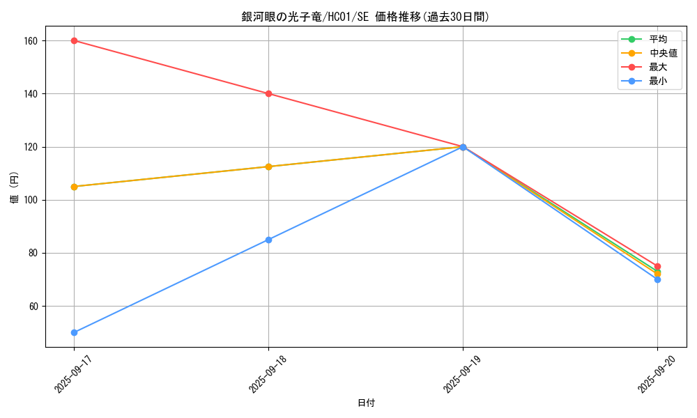 card_8575_series_4322_rarity_5_graph