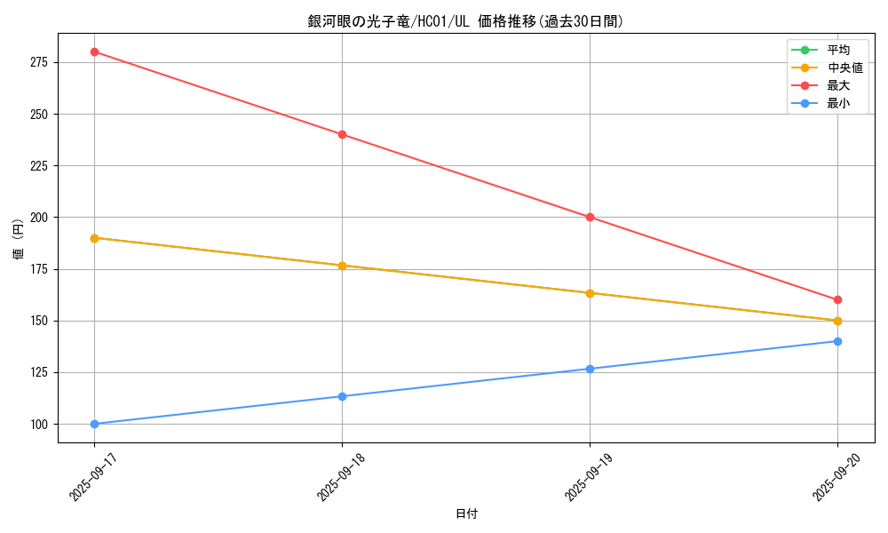 card_8575_series_4322_rarity_77_graph