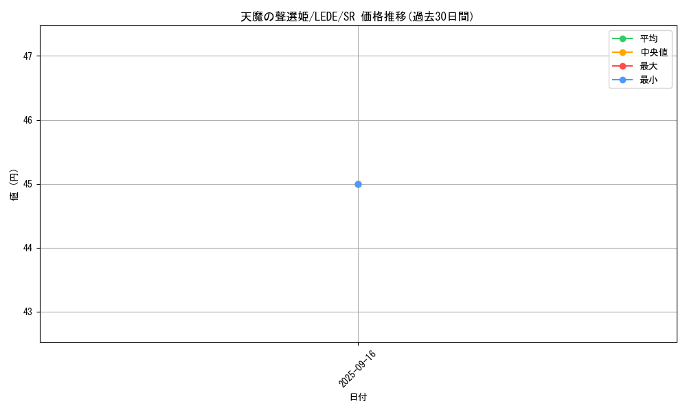 card_857_series_1581_rarity_3_graph