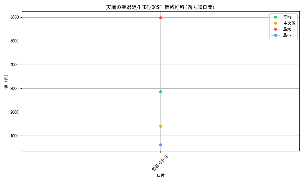 card_857_series_1585_rarity_408_graph