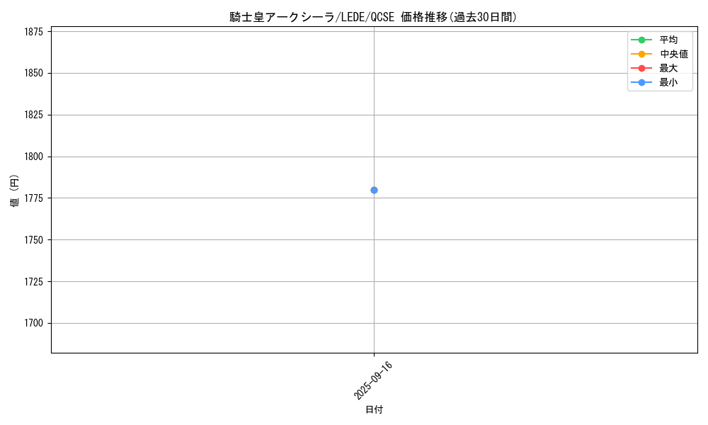 card_858_series_1581_rarity_408_graph