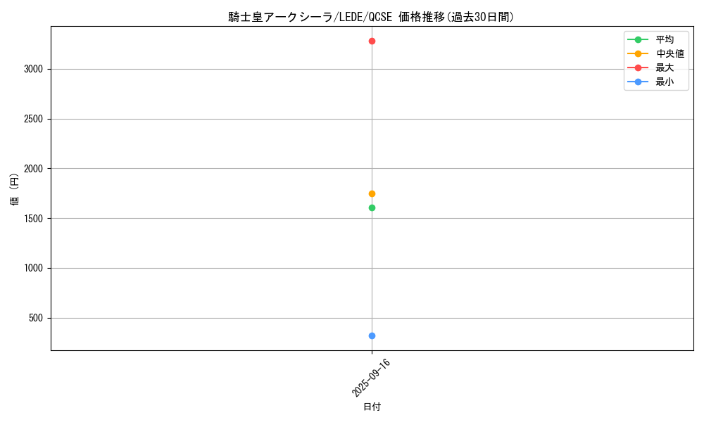 card_858_series_1585_rarity_408_graph
