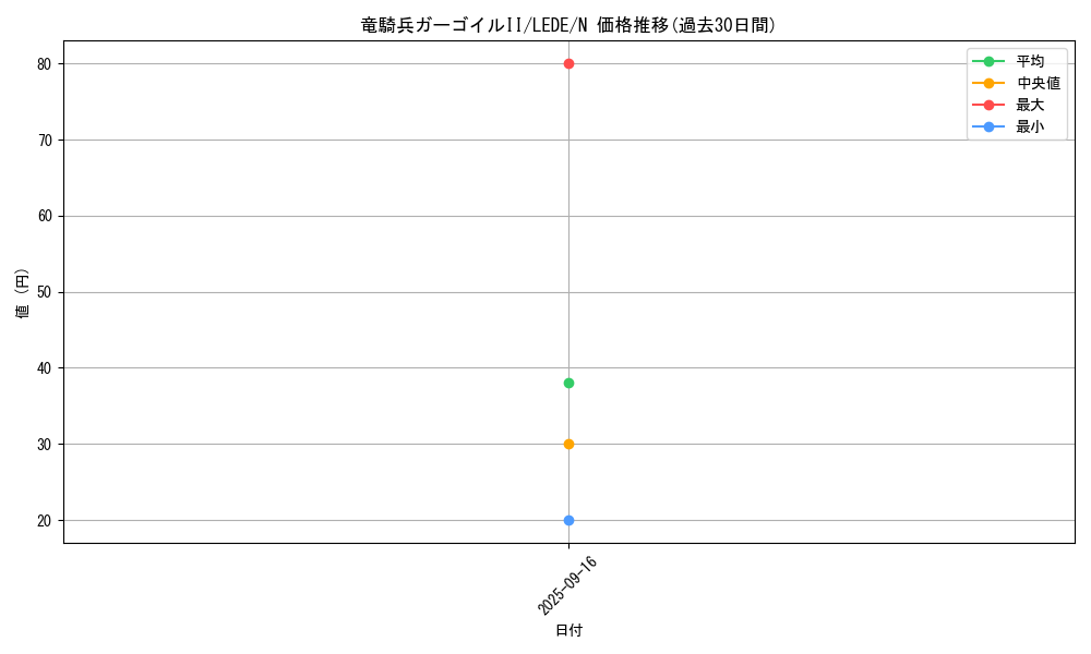 card_859_series_1581_rarity_1_graph