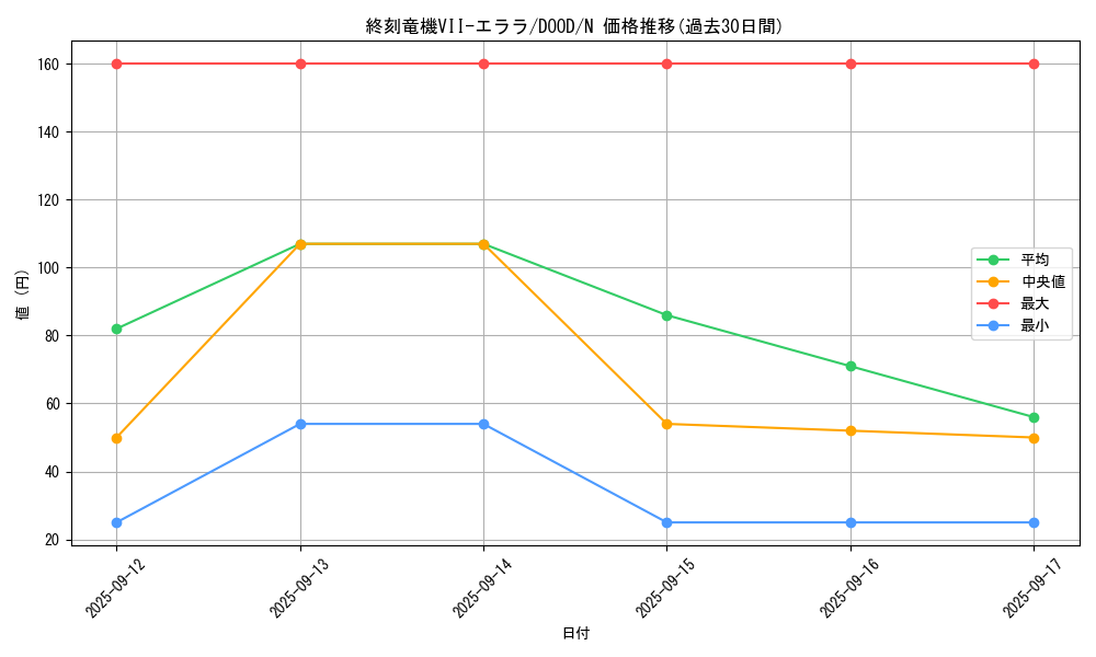 card_85_series_62_rarity_1_graph