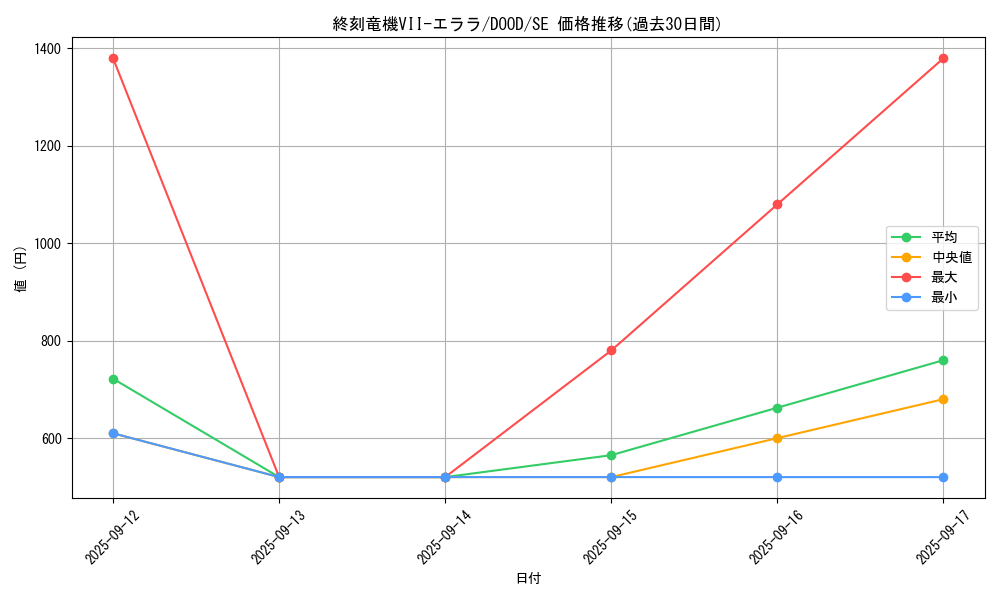 card_85_series_62_rarity_5_graph