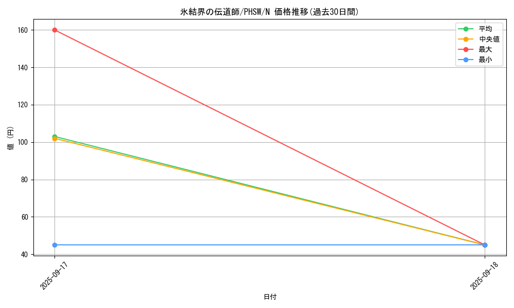 card_8614_series_19591_rarity_1_graph