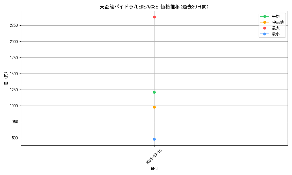 card_862_series_1585_rarity_408_graph