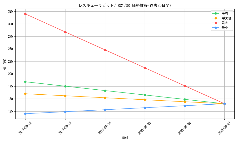 card_8637_series_16616_rarity_3_graph