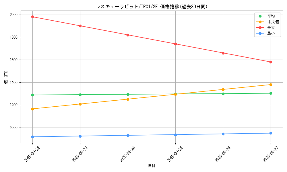 card_8637_series_16616_rarity_5_graph