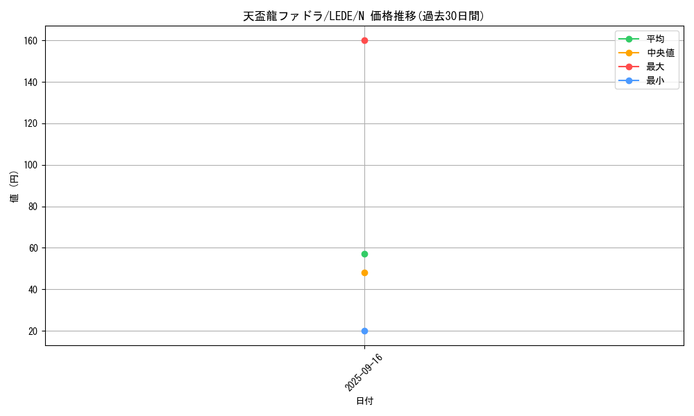 card_863_series_1581_rarity_1_graph