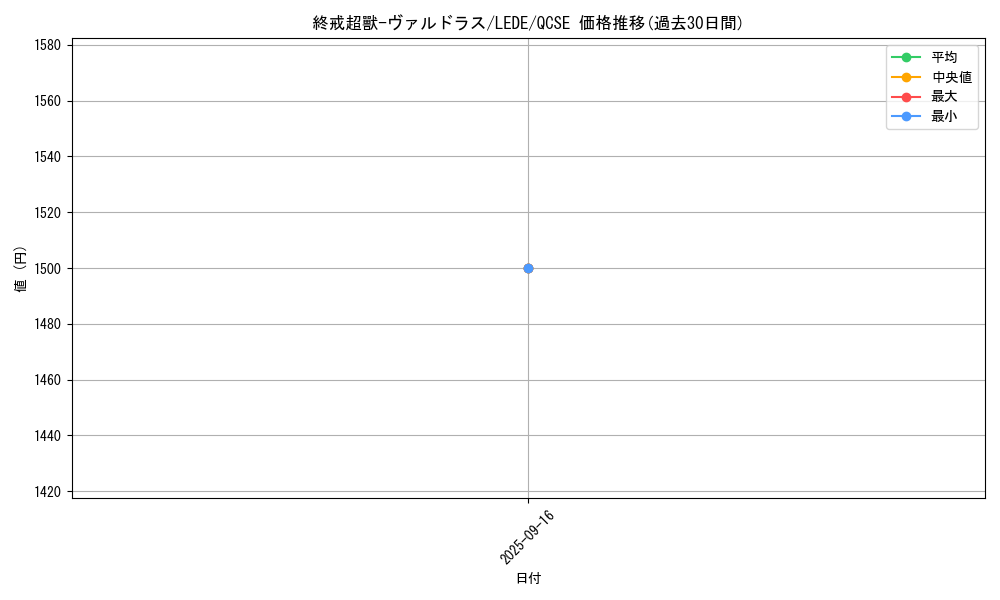 card_865_series_1581_rarity_408_graph