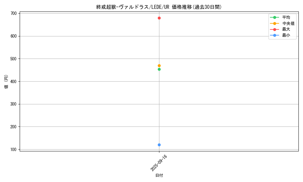 card_865_series_1585_rarity_7_graph