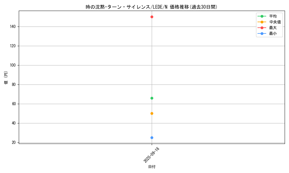 card_866_series_1581_rarity_1_graph