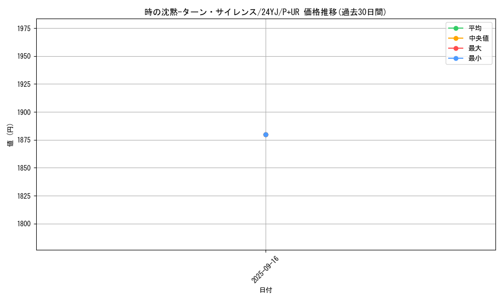 card_866_series_1681_rarity_495_graph
