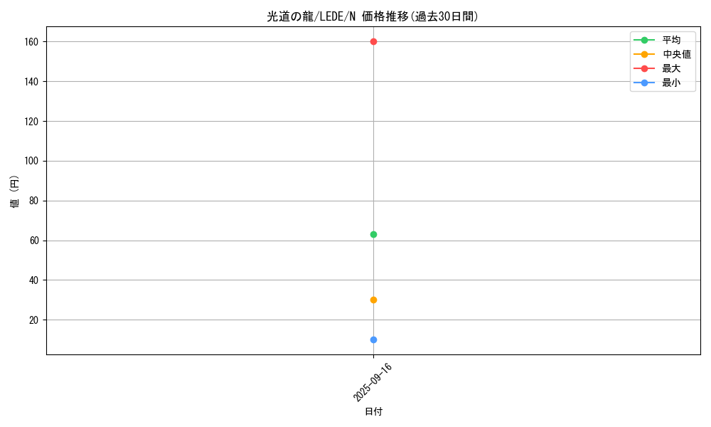 card_868_series_1581_rarity_1_graph