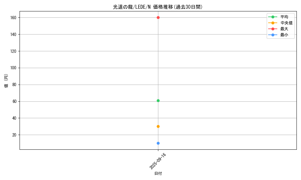 card_868_series_1581_rarity_1_graph