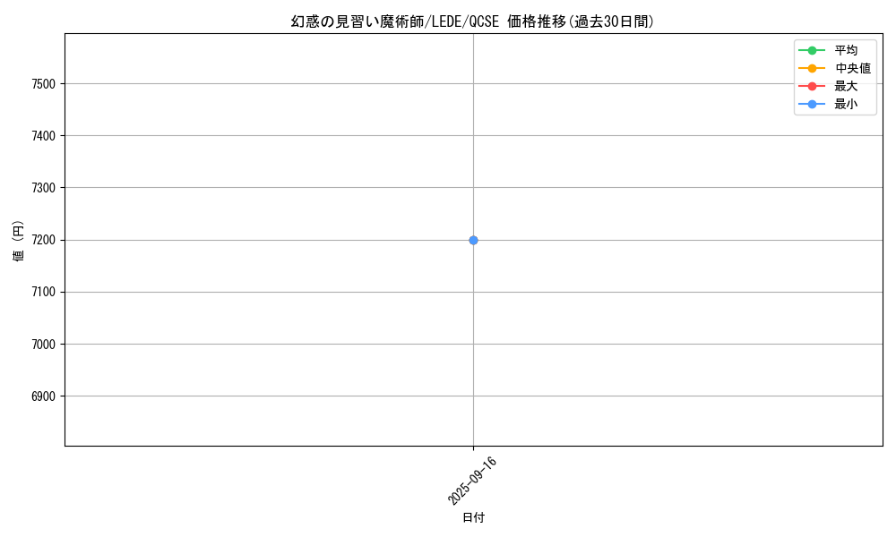 card_869_series_1581_rarity_408_graph