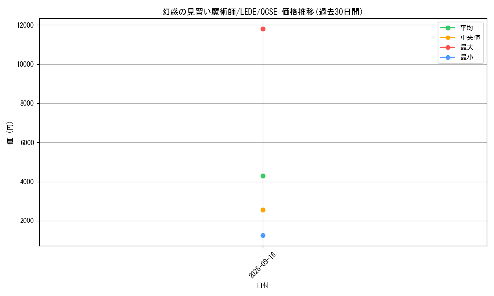 card_869_series_1585_rarity_408_graph