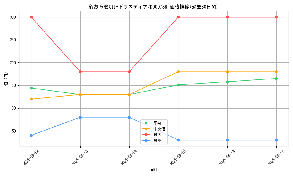 card_86_series_62_rarity_3_graph