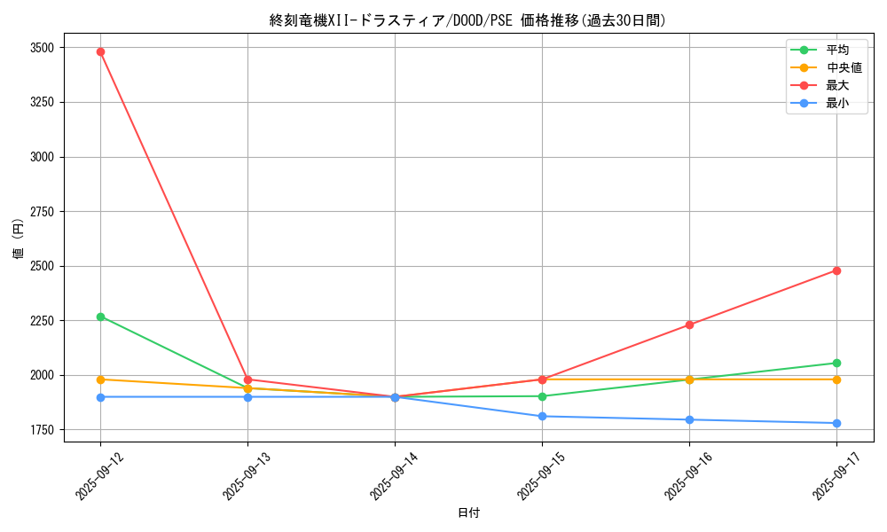 card_86_series_62_rarity_8_graph