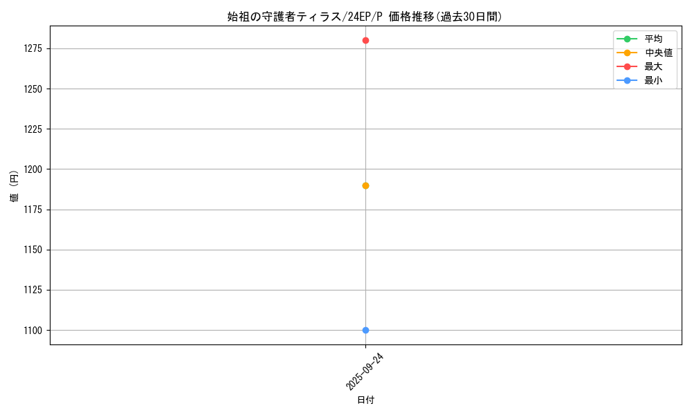 card_8710_series_12051_rarity_2_graph