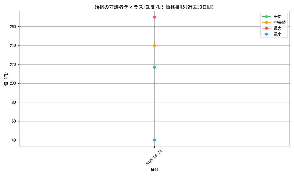 card_8710_series_19861_rarity_7_graph