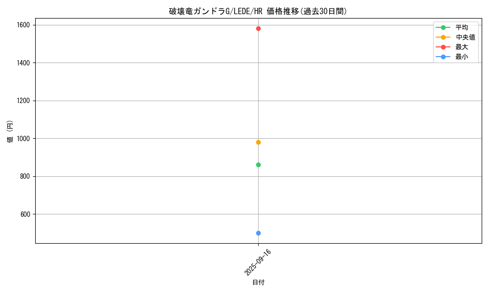 card_872_series_1581_rarity_407_graph