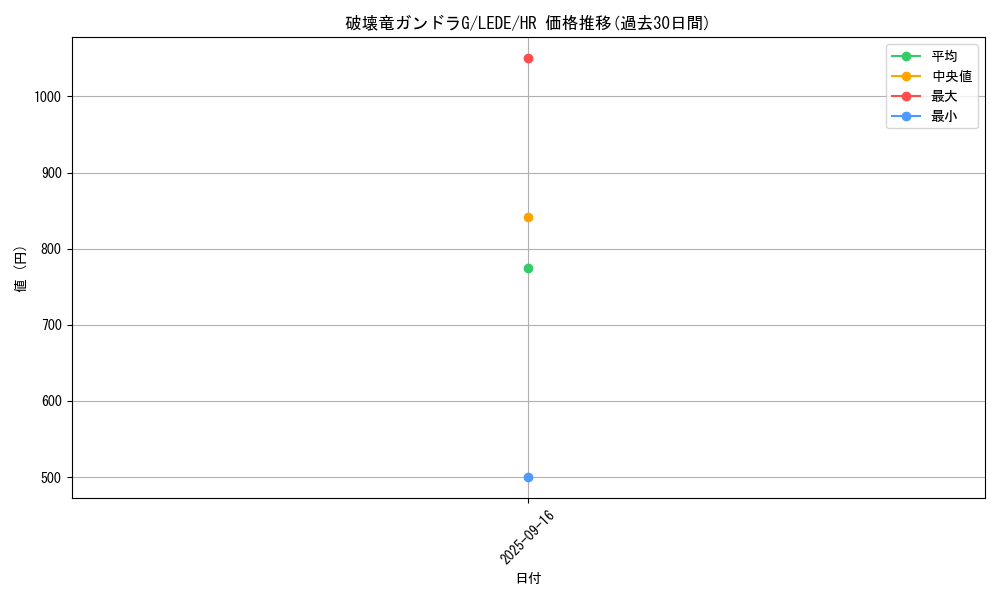 card_872_series_1581_rarity_407_graph