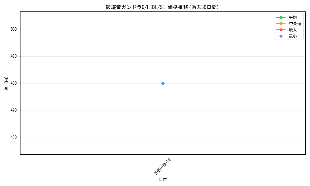 card_872_series_1581_rarity_5_graph