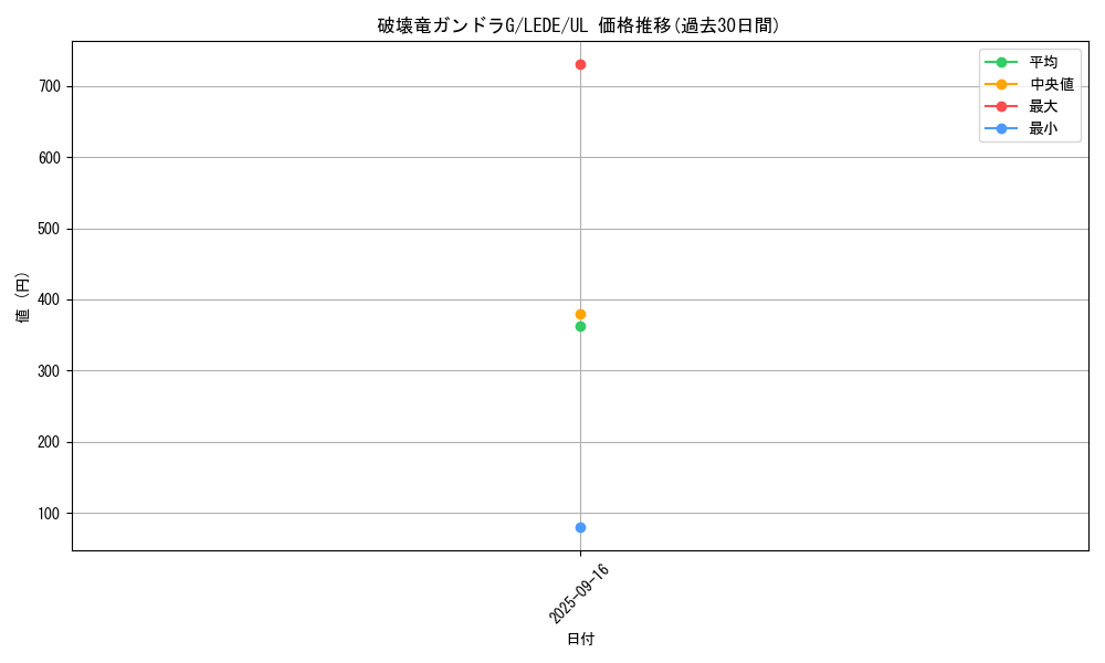 card_872_series_1581_rarity_77_graph