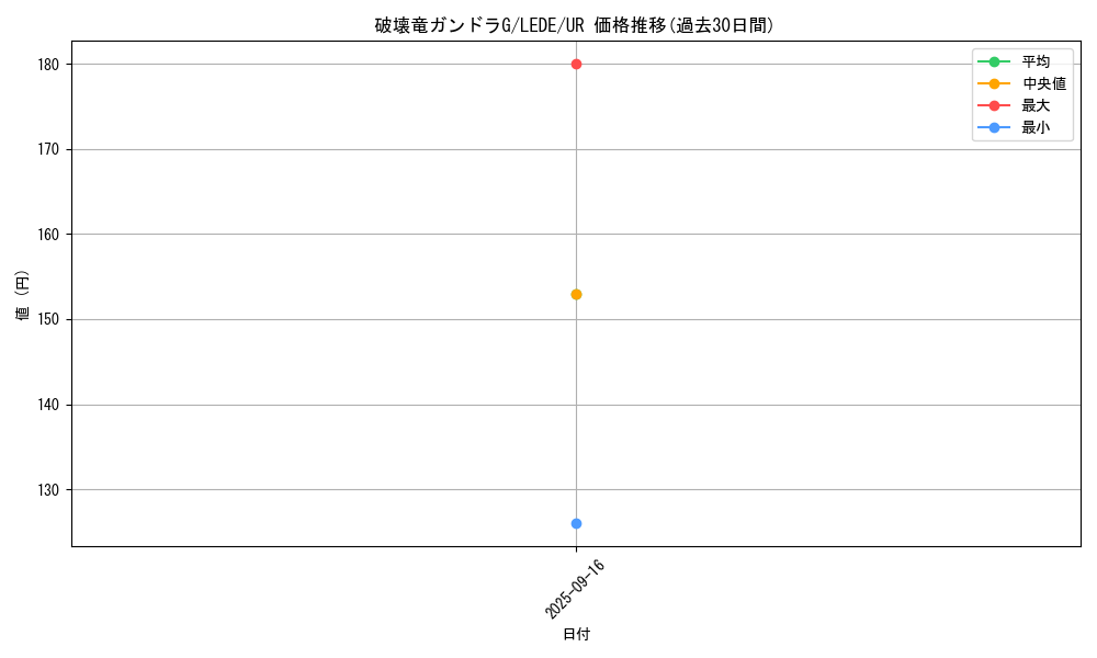 card_872_series_1581_rarity_7_graph