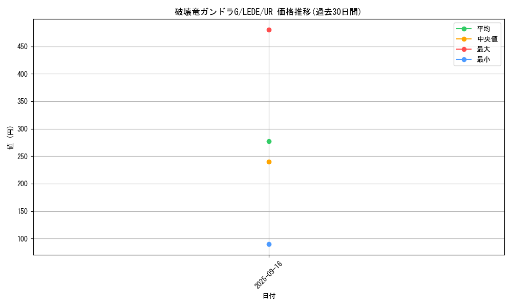 card_872_series_1585_rarity_7_graph