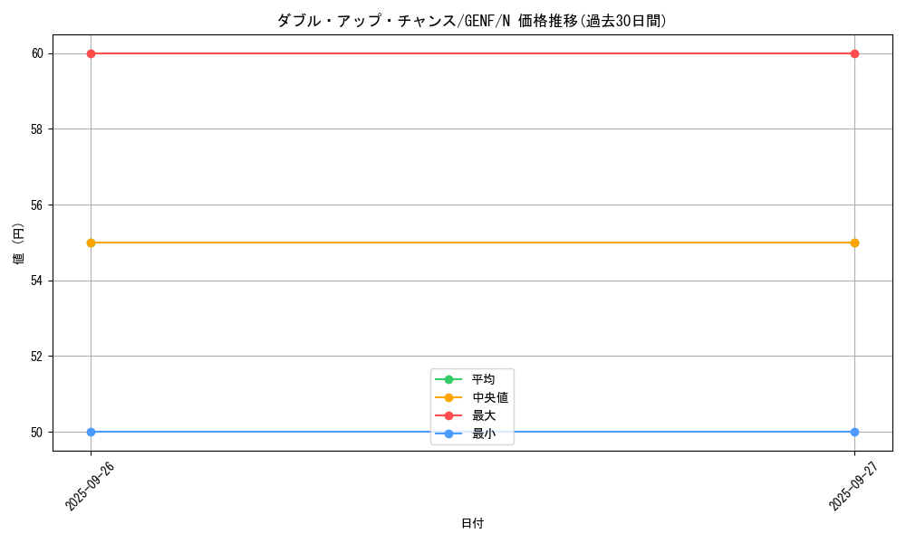 card_8734_series_19861_rarity_1_graph