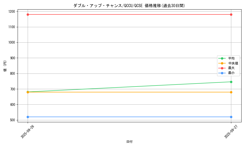 card_8734_series_2798_rarity_408_graph
