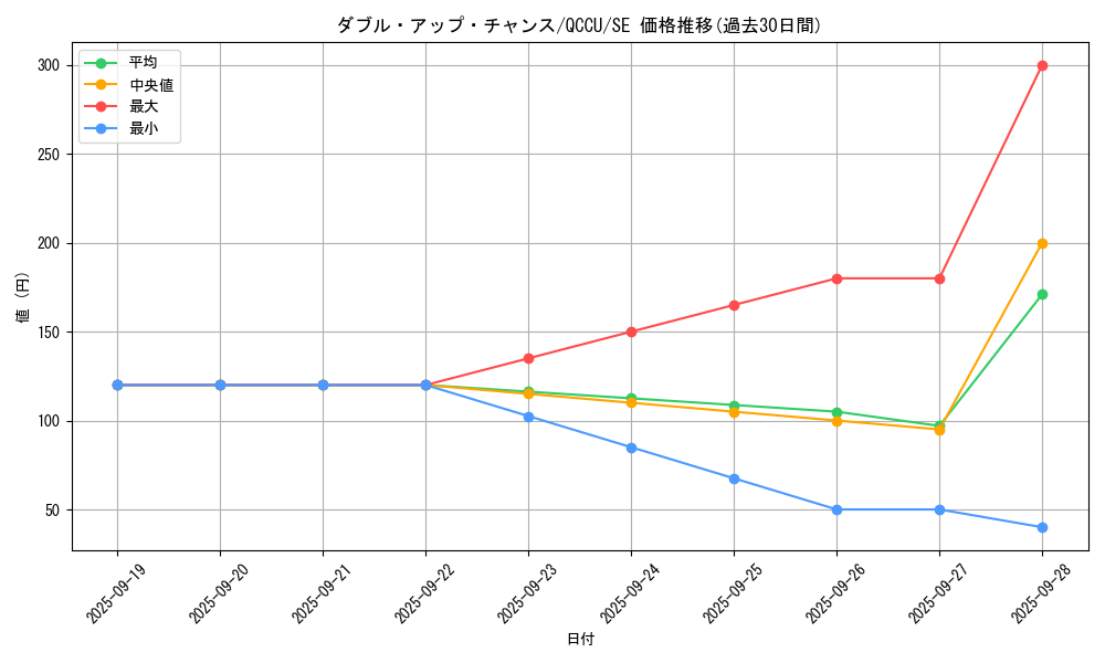 card_8734_series_2798_rarity_5_graph