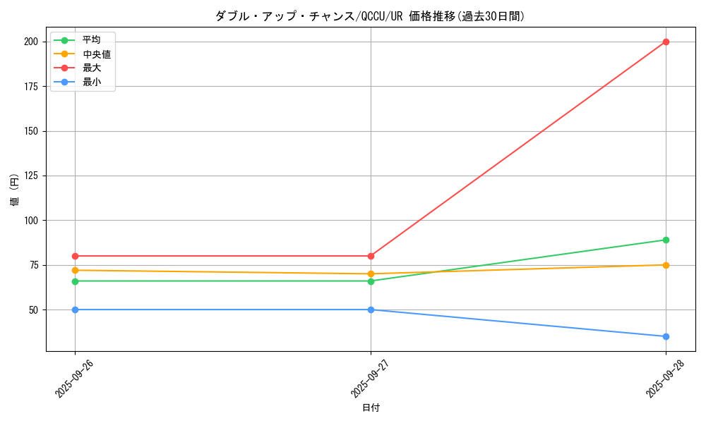 card_8734_series_2798_rarity_7_graph