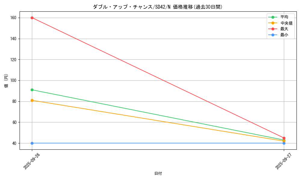 card_8734_series_5437_rarity_1_graph
