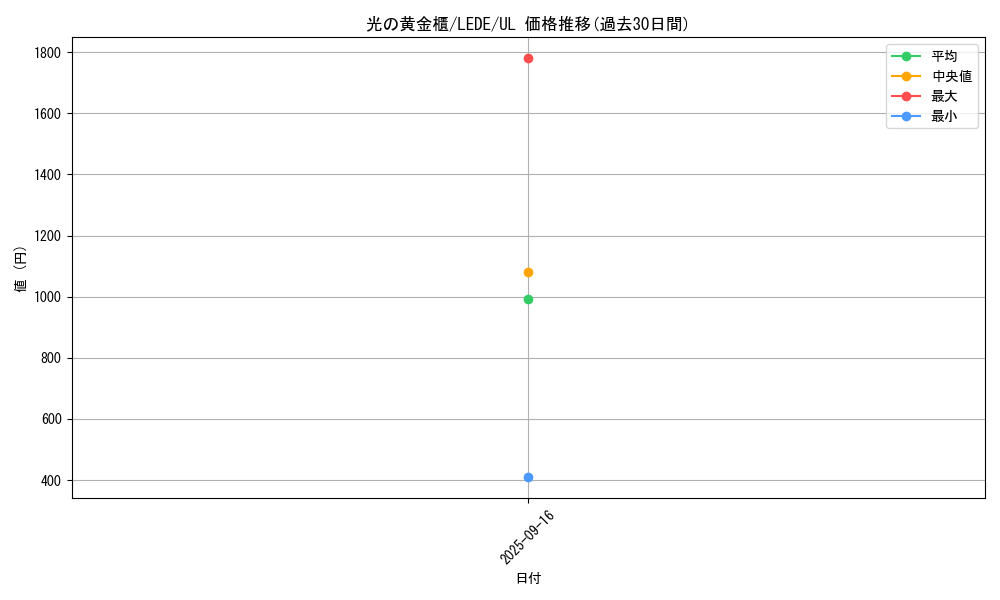 card_874_series_1581_rarity_77_graph
