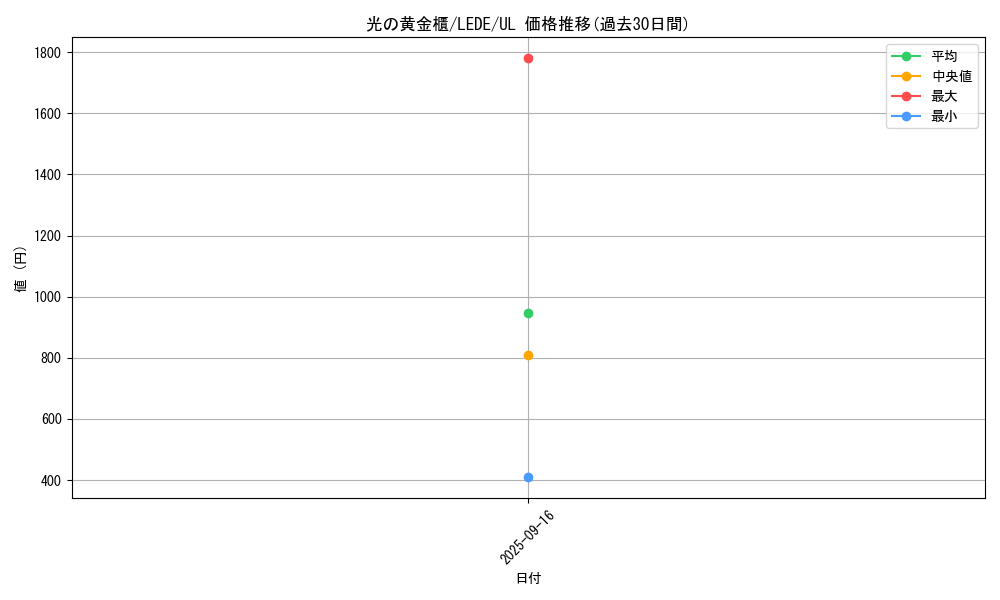card_874_series_1581_rarity_77_graph