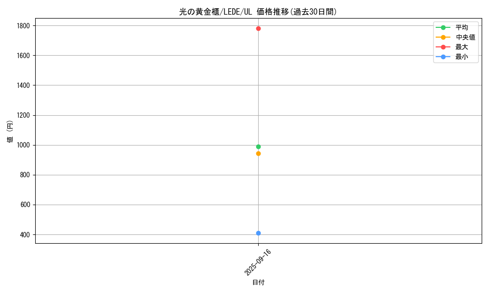 card_874_series_1581_rarity_77_graph